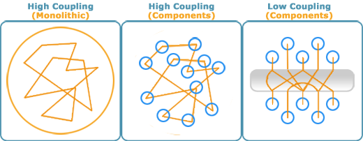 Component-Variations Image